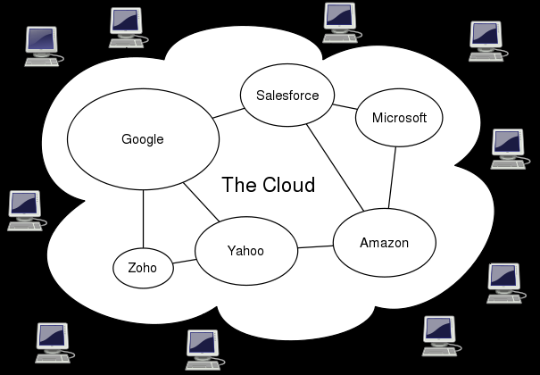 6.b: Cloud Computing en.wikipedia.