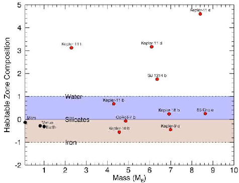 15. ábra: Életzóna összetétel a tömeg függvényében [Forrás: http://phl.upr.edu/library/notes/habitablezonecompositionhzcahabitabilitymetricforexoplanets ] A 15.