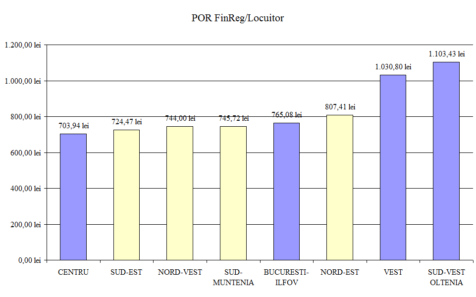 A grafikon az olló nyílását mutatja 1995 ben (a legnagyobb és legkisebb értékek közötti különbség/távolság) és a regionális ollók 2011 es állapotát mutatja.