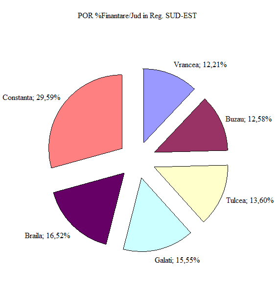 VI.3. Dél