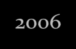 1 284 866 1 568 921 2 158 862 2 538 555 2 688 483 2 382 839 2 394 712 2 219 823 1 699 134 1 939 014 1 812 158 1 902 141 2 018 377 2 189 836 2 333 376 2 630 569 2 546 096 27 801 24 589 24 623 19 527