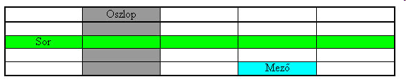 Ellenőrző kérdések 2. 3. Mi az adatmodell? A: Olyan rendszer, amely a hardveren tárolt adatokból szoftver segítségével információt készít B: Egy vállalatnál az iratgyűjtőkben lévő adatok összessége.