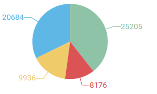 száma, 2 796 db Turisztikai vállalkozások tevékenységi létszáma, 9 268 fő.