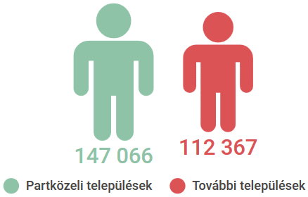 A társadalom I. Lakosság 2015 jan. 1.