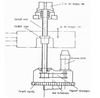 tanulmányozható, a kinematikai lánc: motor (DC motor), fogazott műanyag szíj és