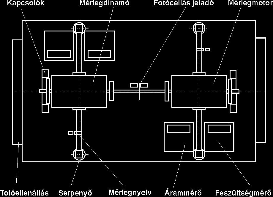 3 A mérési gyakorlat A mérőállomás merev