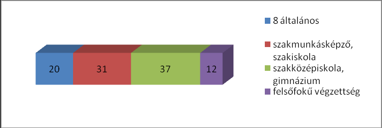 Látogatottsági és demográfiai adatok Forrás: Gemius/Ipsos Fusion Data, 2011.