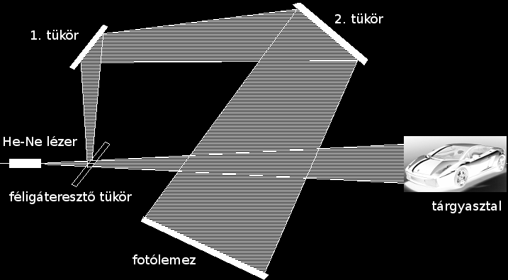 hatásfok (a diffraktált fény intenzitása osztva a bejövő fényintenzitással) például lépcsőfüggvény esetén elérheti a 10%-ot.