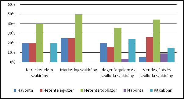 A jobb áttekinthetőség érdekében a megadott szakirányokhoz viszonyítva értékeltem.
