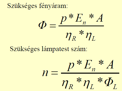 46. Ismertesse a hatásfok módszereket! Világításméretezési eljárás, amely számottevő reflexióval rendelkező helyiségek világításméretezésénél alkalmazható.