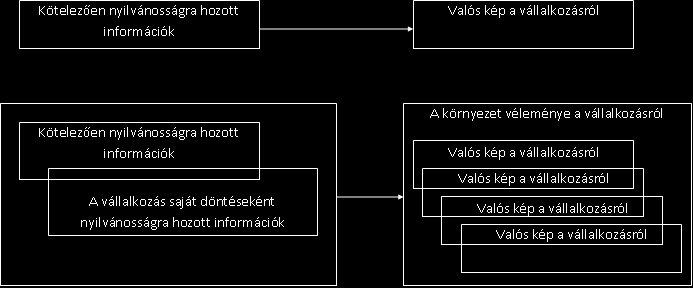 kiegészítésekre is.
