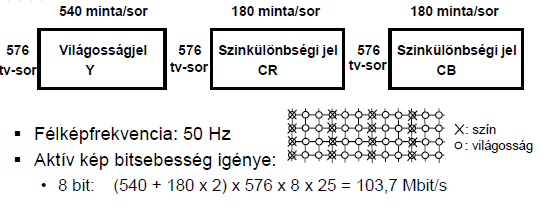 3:1:1 formátum