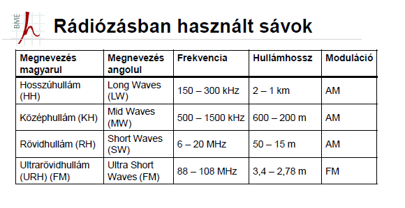 2. dia Rádió feltalálója: Tesla (1893) Feladat: Mekkora antenna szükséges a 100 MHz-es FM adás