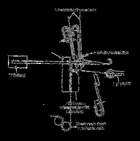 Horgológép: szalag formájú kötszerek készítésére