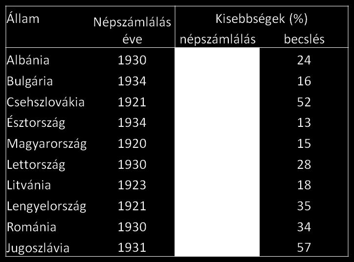 A kollektív és egyéni jogok kapcsolata mellett Kymlicka szerint fontos tisztázni a kollektív jogok különböző típusait is.