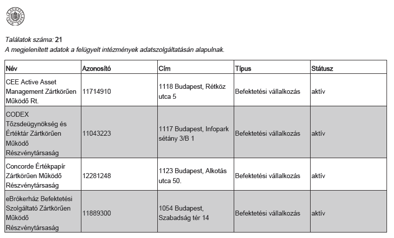 Ellenőrizze, hogy a szolgáltató engedéllyel végzi-e tevékenységét!