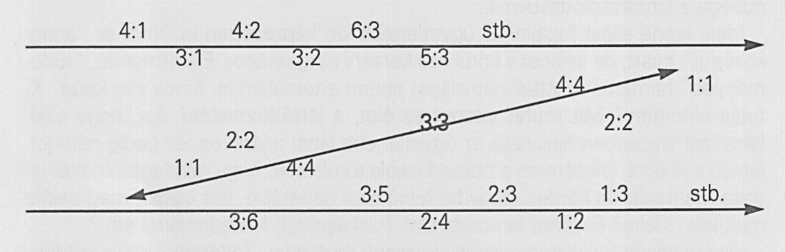 Az oktatás menetében, a játék felépítésében nincs különbség a női-férfi, azaz a lány és a gyermek labdarúgásban, minthogy nincs differencia a matematika, földrajz stb. anyagban sem.