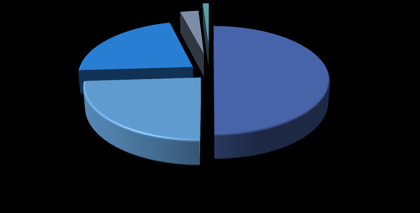 Finanszírozás (2012-2014) (Fokozatváltás a felsőoktatásban 2015) Source of financing % Government financing 50 Project Funds (1/3 is R&D type funding; remarkable ration is EU fund) 24 Direct income