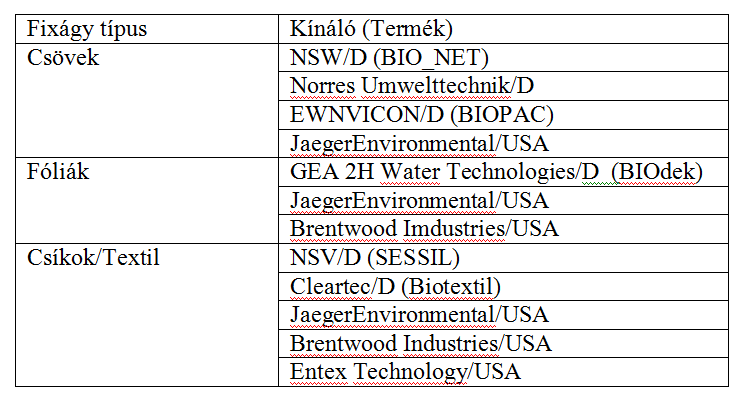 Biofilm hordozó, bemerülő fixágyak anyagainak kínálói H.