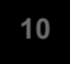 SQLite műveletek Fontosabb SQL műveletek: SQLiteDatabase.create( ) SQLiteDatabase.delete( ) SQLiteDatabase.query( ) SQLiteDatabase.rawQuery( ) SQLiteDatabase.execSQL( ) SQLiteDatabase.