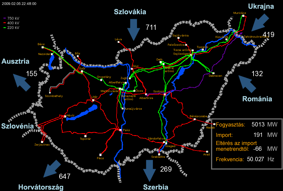 A magyar villamosenergia-rendszer (VER) hálózati veszteségének alakulását az utolsó 30 évre a 2.