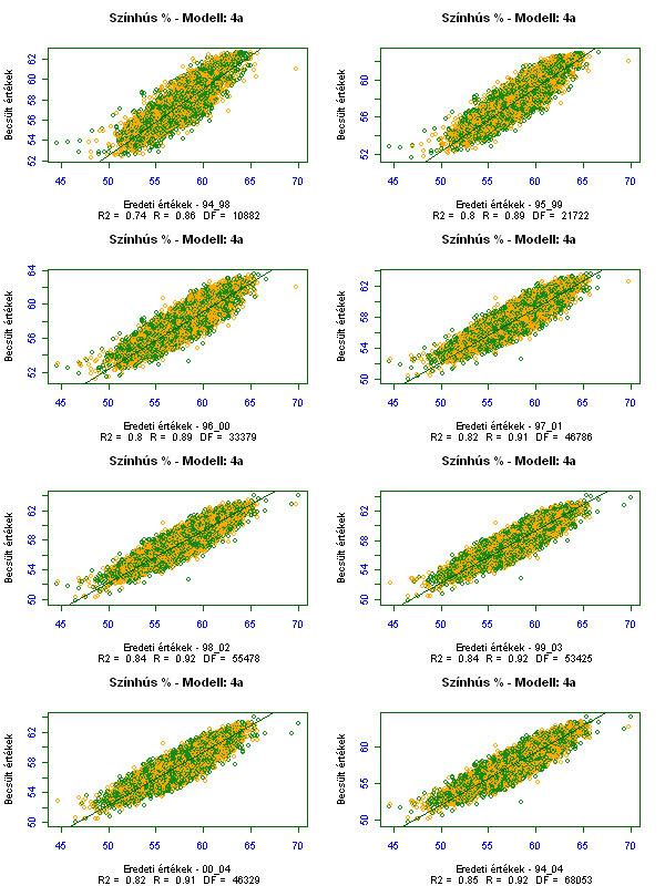 10. ábra A ML fajta (mérési becsült) értékei közötti