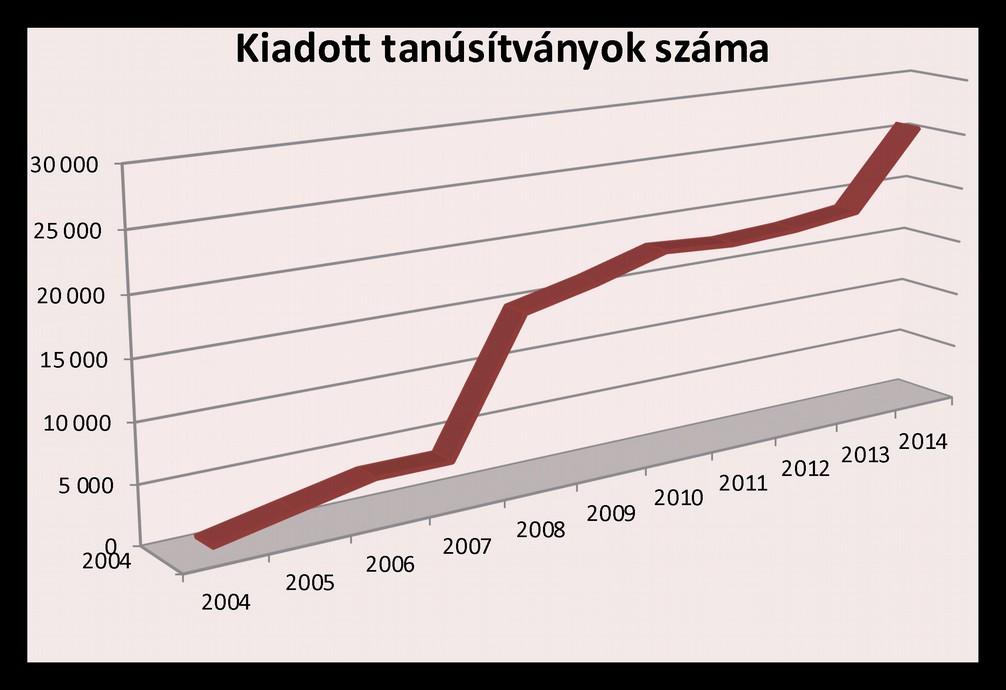 Miről beszélünk?