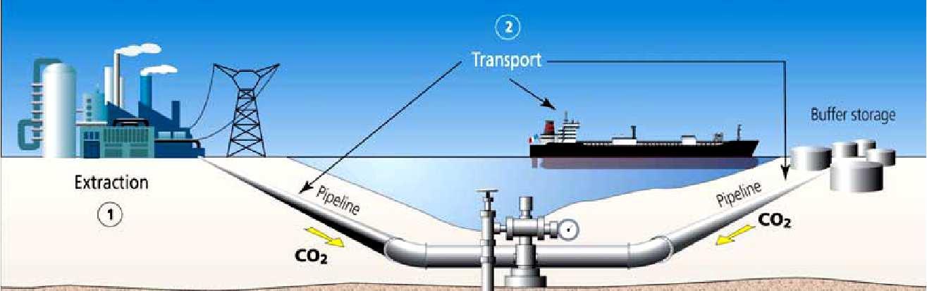 CCS Technológiák szállítás Csővezetéken Felkomprimált állapotban, víztől mentesítve