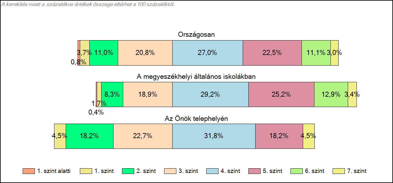 8. évfolym