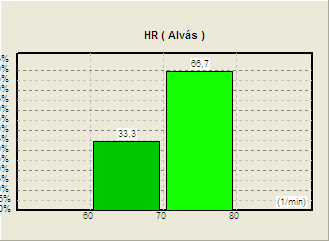 Hisztogram Szül.