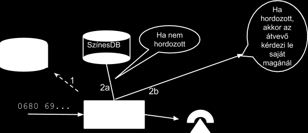 Színes
