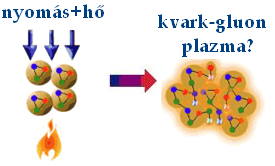 Korai univerzum: forró, táguló rendszer Kvark-gluon