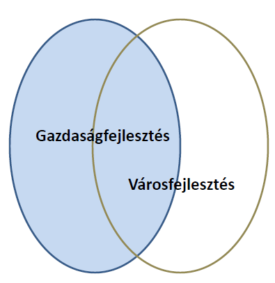Bevezetés Jelen dokumentum a települési önkormányzatok településfejlesztési és településrendezési feladatait szabályozó 314/2012. (XI. 8.) Korm.