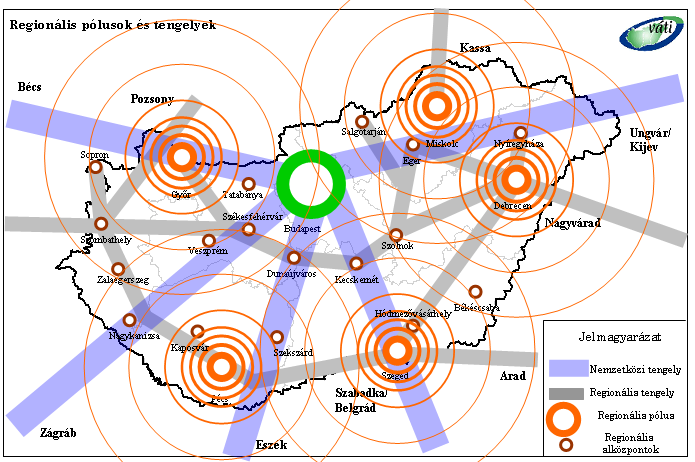 Regionális