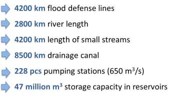 25 % of the whole national territory is endangered by fluvial floods.