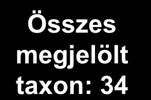 Domináns szervezetek FSZ/2-2012 Összes megjelölt taxon: 34 TAXON Jelölés / 12 labor Jelölési arány % Megjelölt relatív gyakoriság átlaga % Crucigenia tetrapedia 8 66,7