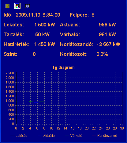 Egyedi diagram: Örvényáramú kazános