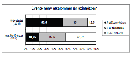 66. András, Balázs, Cili, Dóra és Enikő elhatározták, hogy sorsolással döntenek arról, hogy közülük ki kinek készít ajándékot.