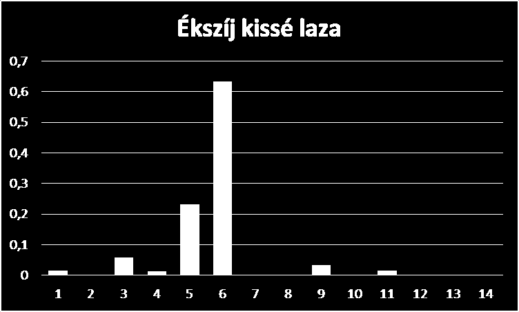 Vak tesztek Kissé laza ékszíj esetén 23%-ban kaptunk helyes