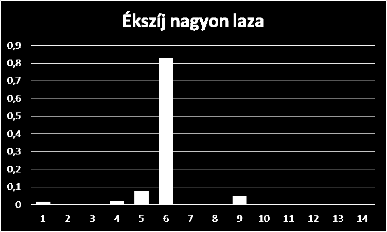 Vak tesztek Nagyon laza ékszíj