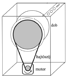 6) Az ábrán egy mosógép vázlatos rajza látható.