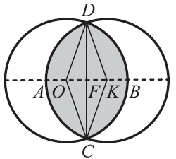 a) Használjuk az ábra jelöléseit! A cm sugarú k körlapba bevágni ugyanazzal a kör alakú formával azt jelenti, hogy az O középpontú cm sugarú kört eltoljuk cm-rel az OK vektorral.