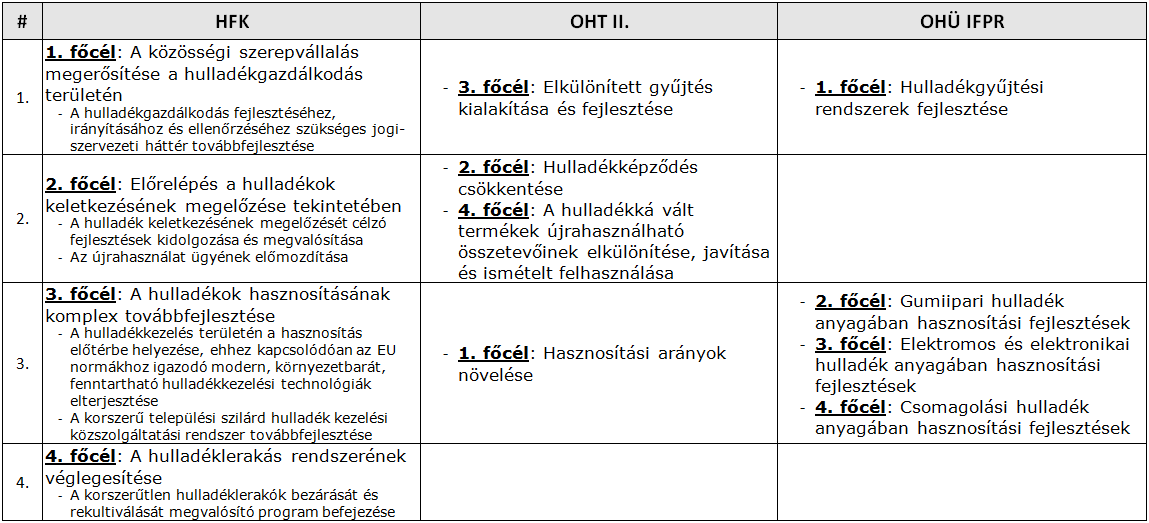 Iparfejlesztési célállapot HFK