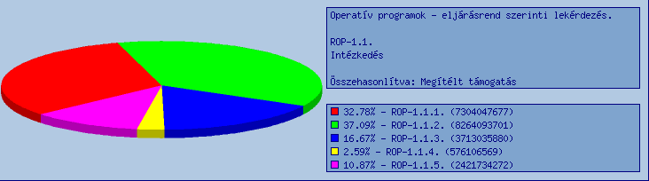 4.3. ROP 1.1 Turisztikai vonzerők fejlesztése A területfejlesztés szempontjából legnagyobb jelentőséggel bíró program a Strukturális Alapok hazai rendszerében a Regionális Operatív Program (ROP).