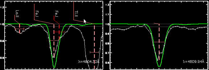 Új modellspektrum (piros szaggatott vonal) a becsült paraméterek alapján A legalább másfél órás procedúra végeztével elkészül az első, kimért színképvonalak illesztésén alapuló modell, mely azonban