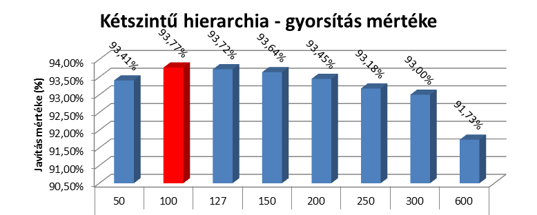 4. TESZTEREDMÉNYEK 7 4.2. Adathalmaz bemutatása Mint már a fentiekben bemutattuk a rendszer az adatokat egy központi adatbázisban tárolja.