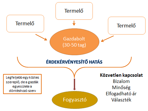 GIE, AVAGY A KÖZÖS ÉRTÉKESÍTÉSI PONT Erre a közös értékesítésre már volt példa korábban is, de a jó gyakorlatnak induló