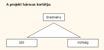 A hármas