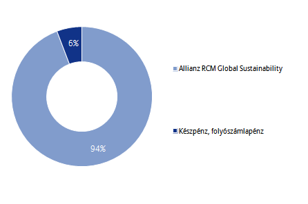 Allianz Életprogramok - Euró 2015.