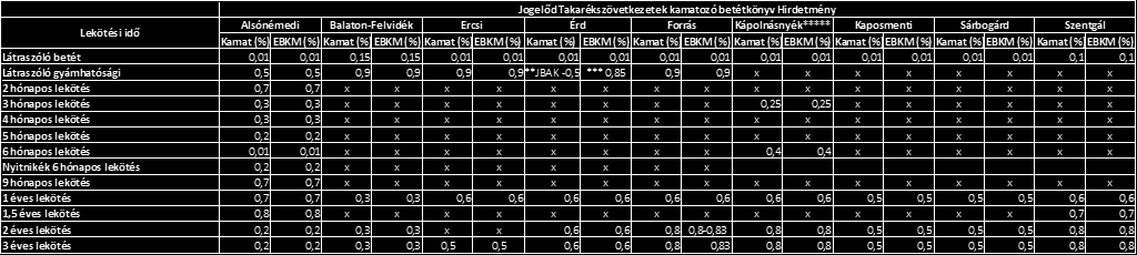 LAKOSSÁGI BETÉT HIRDETMÉNY 1.